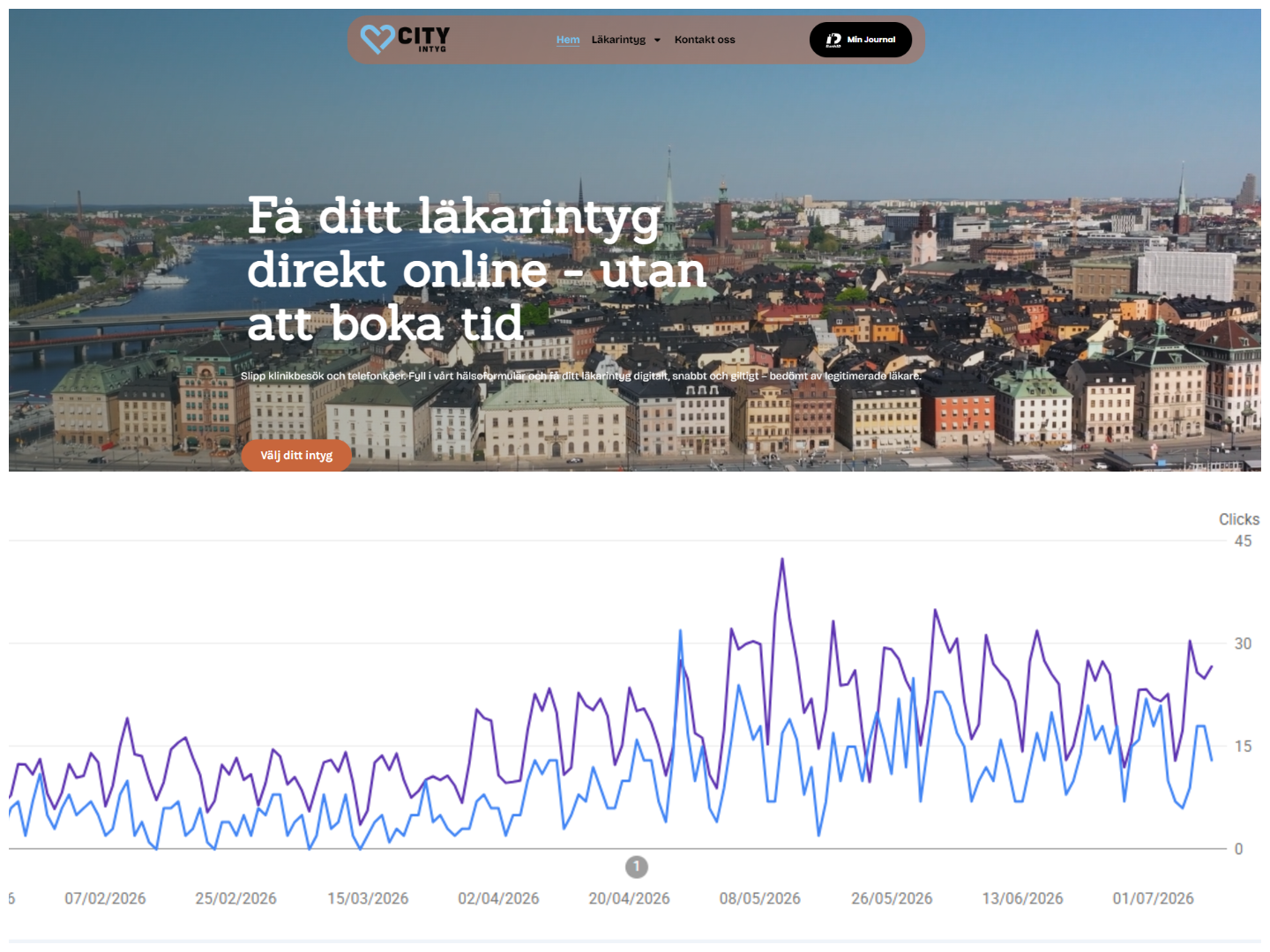 Cityintyg SEO Case Study